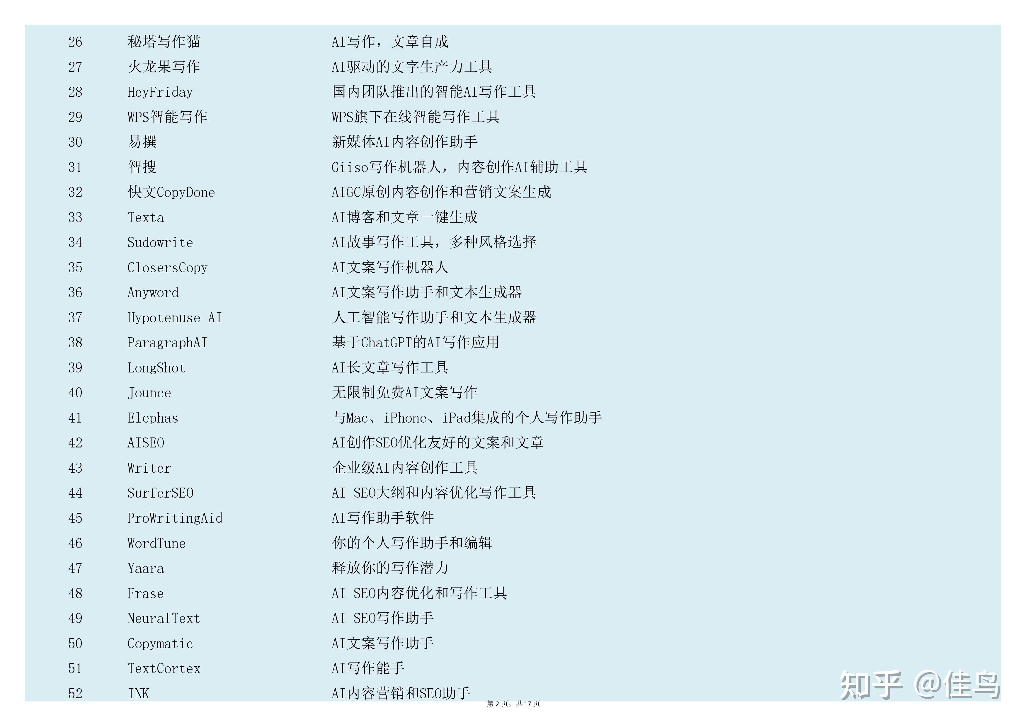 好用的AI工具合集-500+工具推荐，收藏！ - 知乎