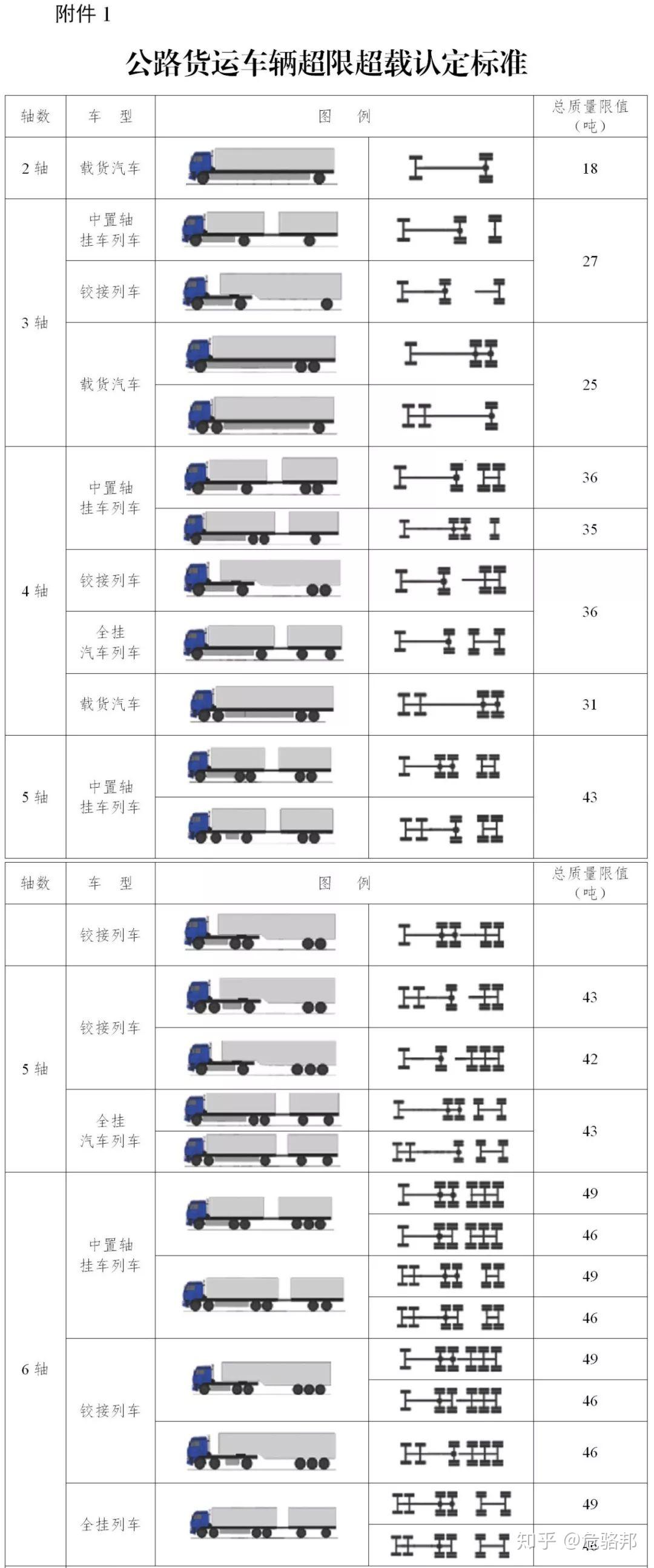 大货车尺寸图片