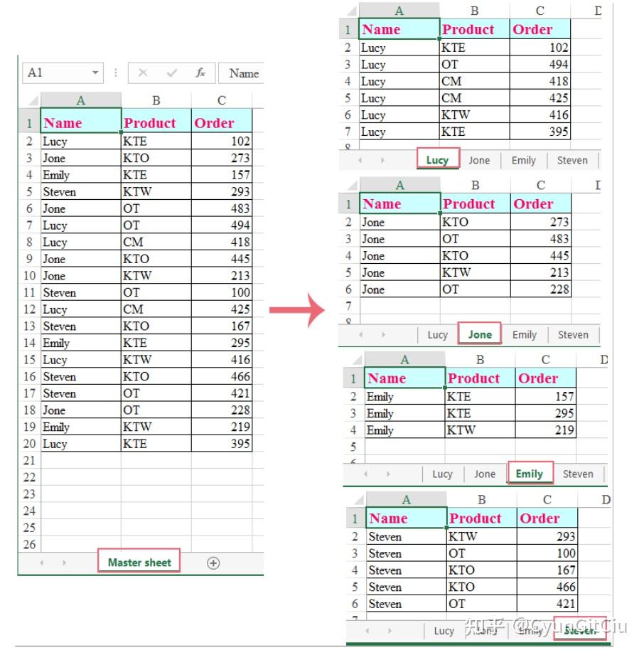 How To Split Data Based On Comma In Excel