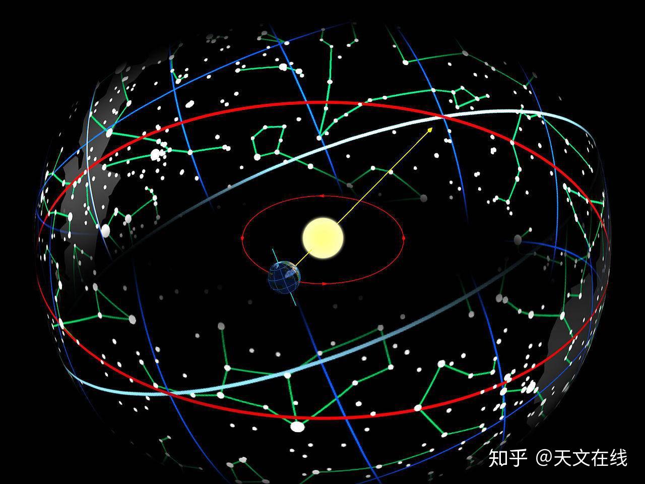 "ursamajor"也被叫做大熊星座"ursaminor"也被叫做小熊星座.