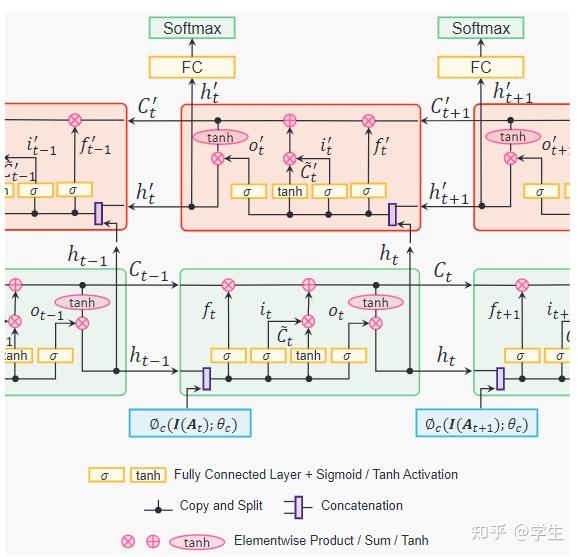 Weakly Supervised Complementary Parts Models for Fine-Grained Image ...