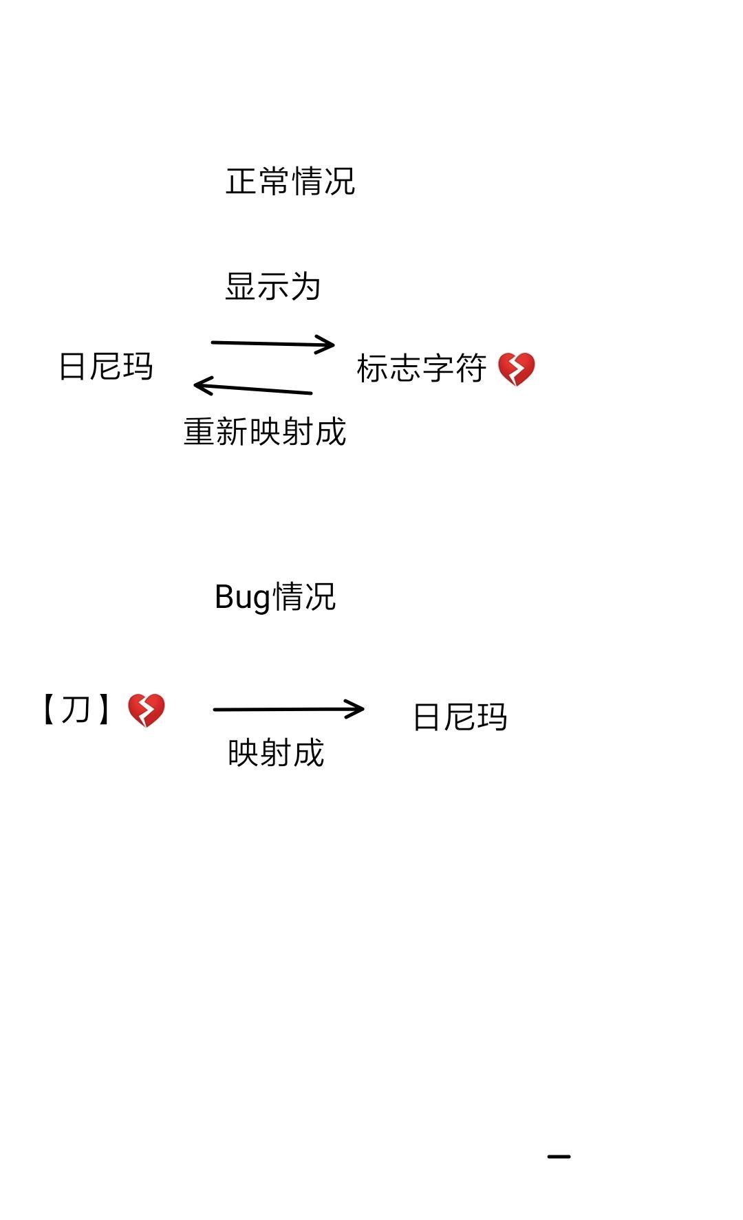 如何看待腾讯qq发送菜刀英文符号加表情会出