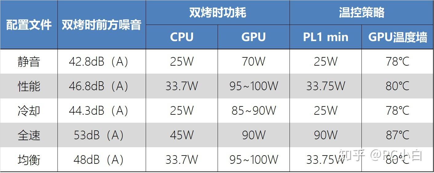 配置怎么样鄂_BCS的性能怎么样？  第1张