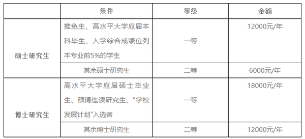 南京师范大学考研官网_南京师范大学考研网官网_南京师范考研网