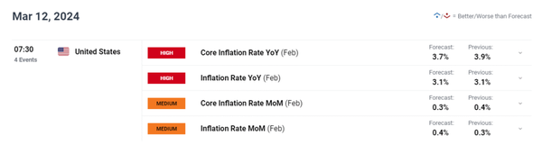 美元/日元因押注日本央行将很快结束负利率而下跌，美国通胀成为焦点！