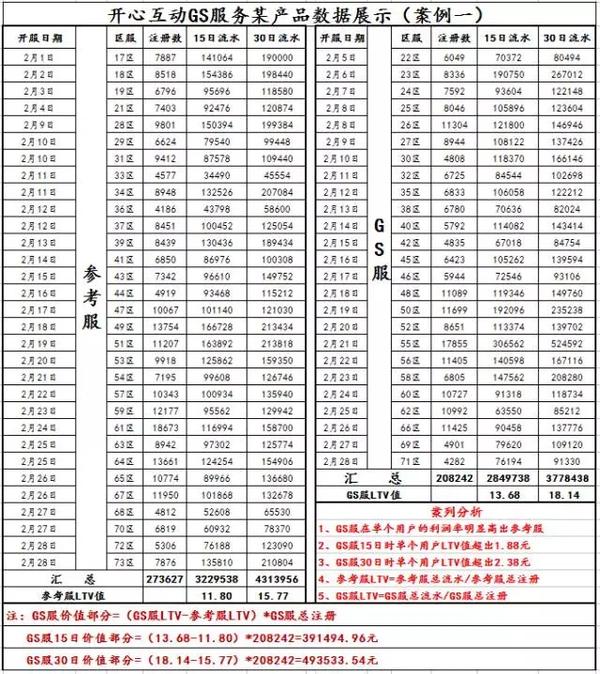 那些关于手游gs不得不说的事