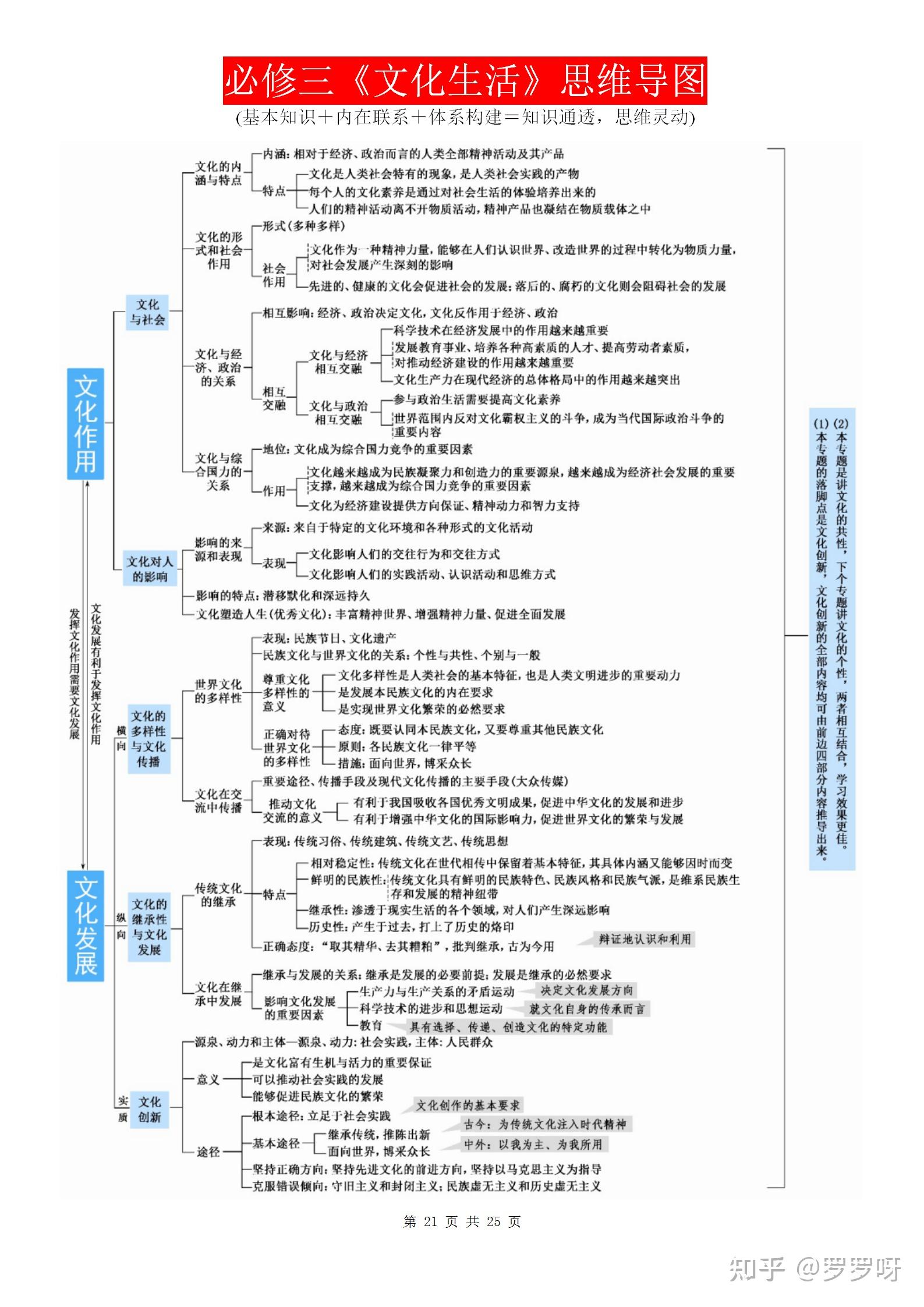 必修1~4思维导图!承包你高中三年的政治!