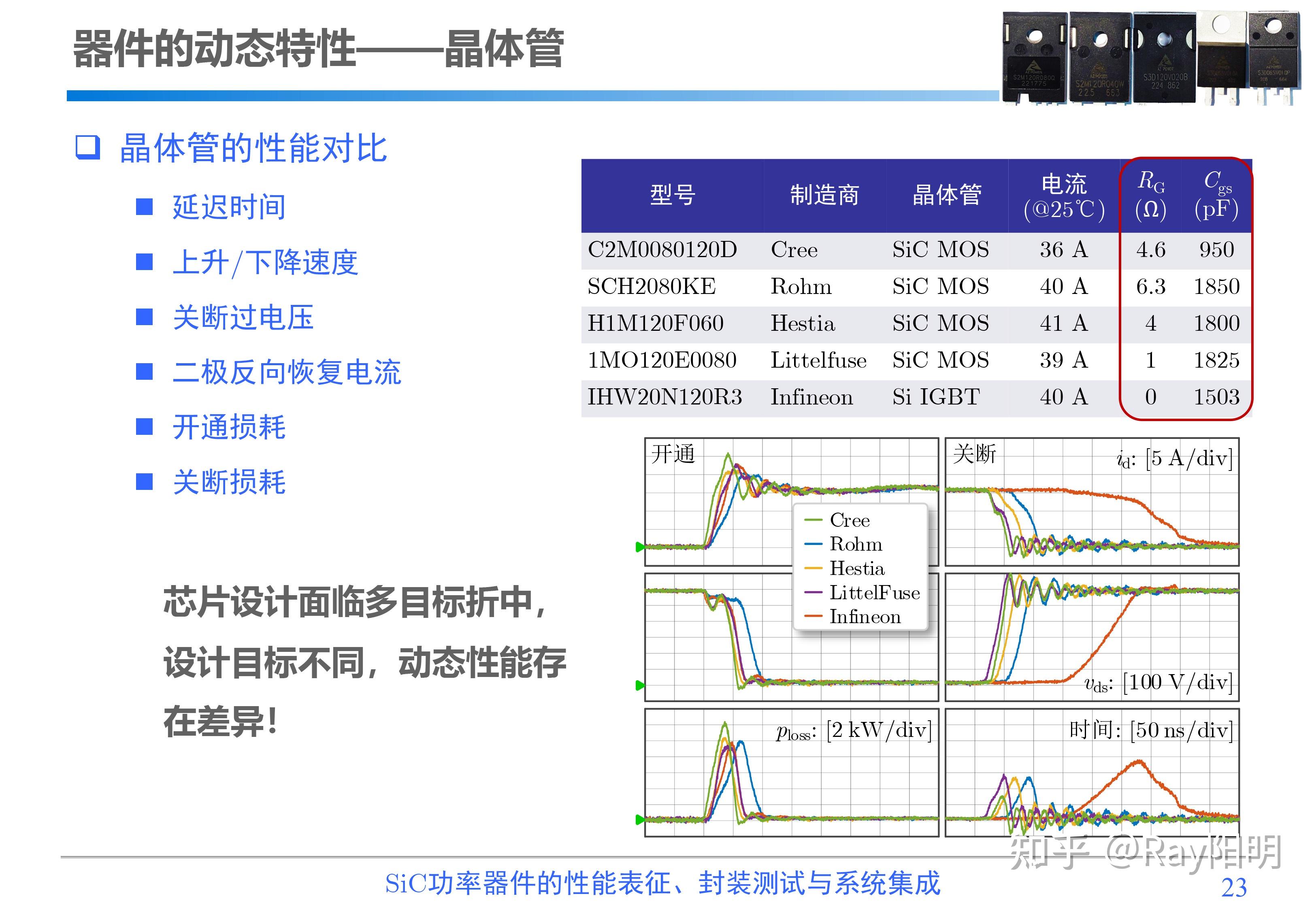 碳化硅sic功率器件的性能表征、封装测试 与系统集成 知乎