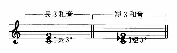 综合和声 原理篇2 知乎