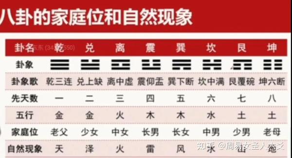 周易入门必须掌握的八卦基础知识 - 知乎