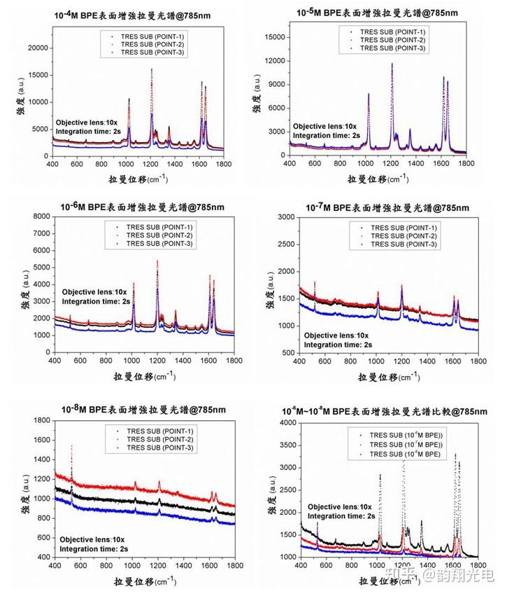 tsers表面增强拉曼芯片
