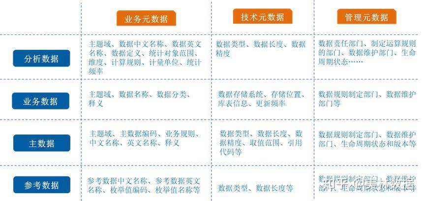 一文讲透什么是元数据,适合小白 - 知乎