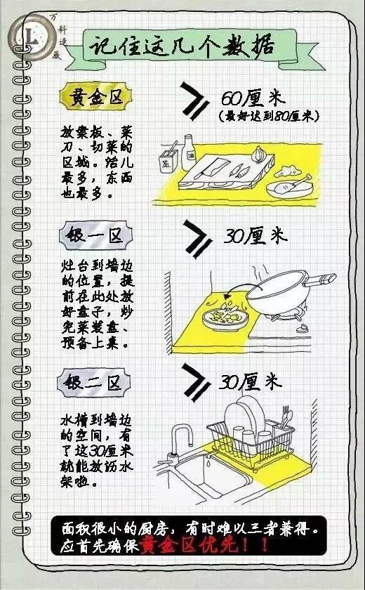 新房装修需要注意些什么? - 知乎