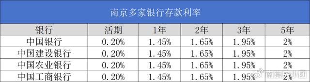 猛降25個基點今天南京多家銀行利率下調