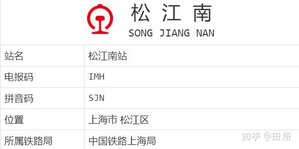 探訪滬昆高速鐵路沿線車站松江南站