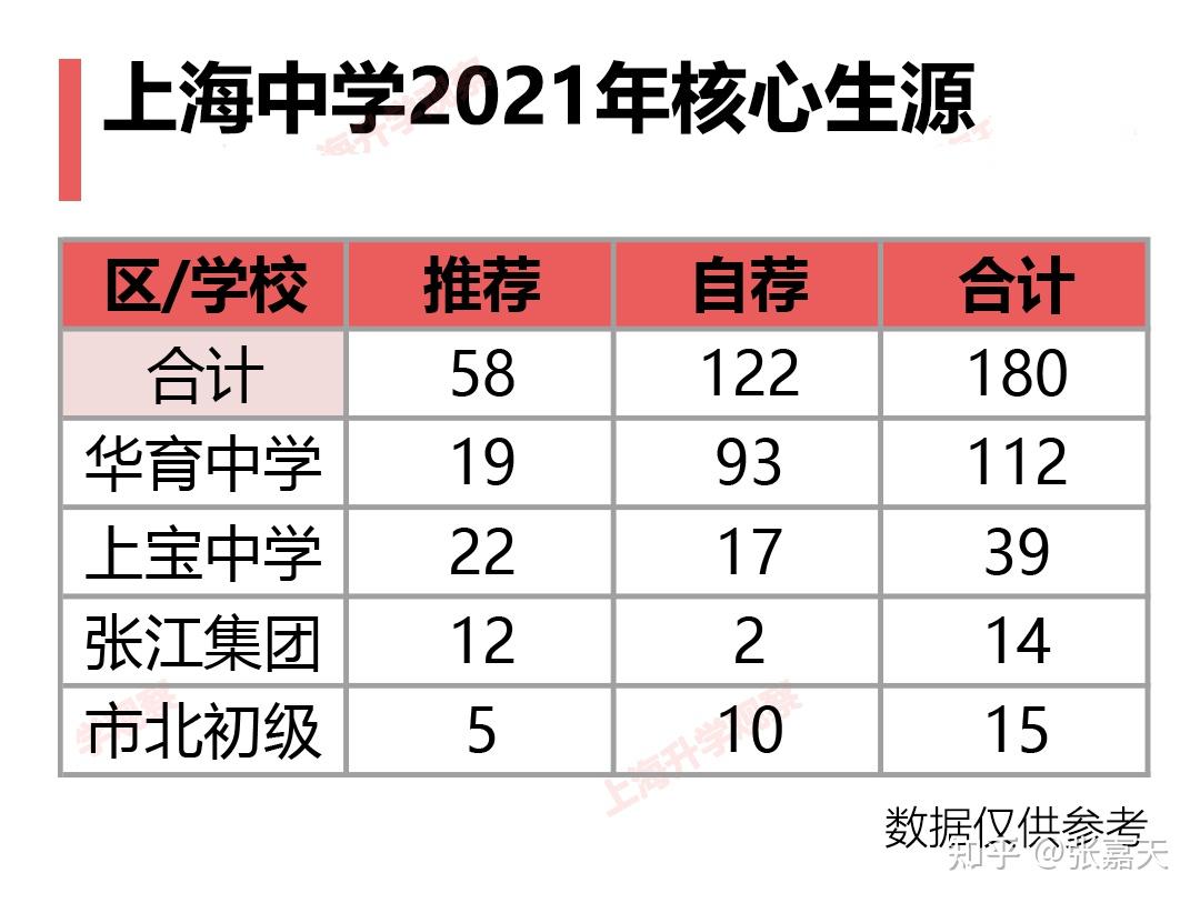 张江集团(民转公),新竹园(民)其他口碑初中:建平西,建平实验,建平远翔