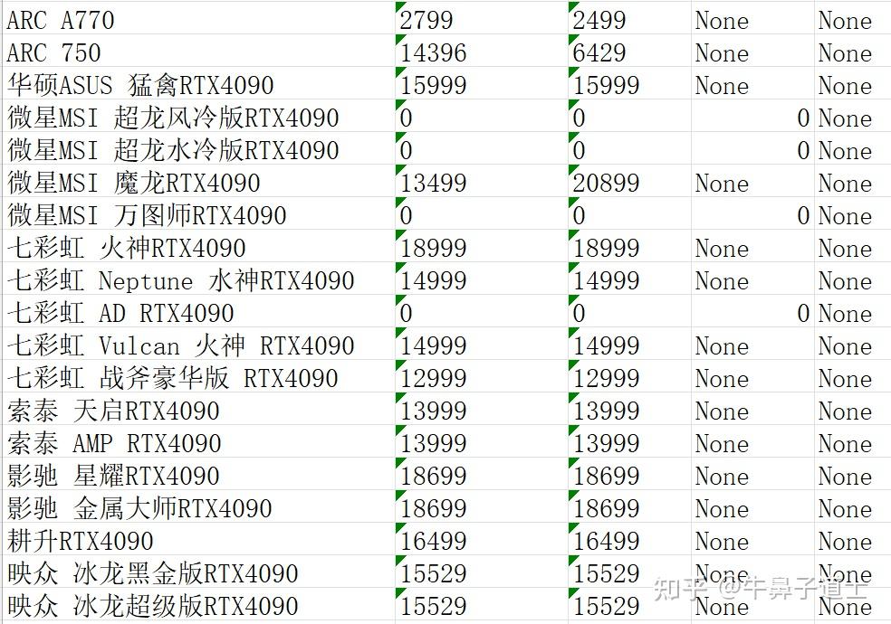 (2022/10/31)显卡价格检测(含40系列最新)