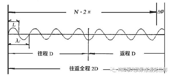 脉冲式激光测照器 知乎