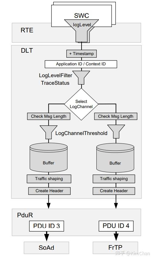 diagnostic-log-and-trace-dlt-dltviewer-csdn