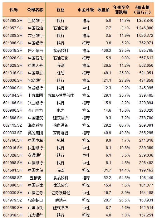 msci成分股一览建议收藏