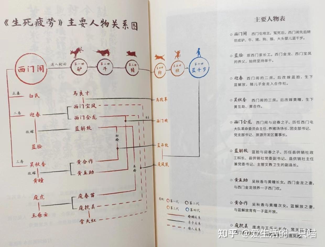 《生死疲劳》读后感 - 知乎
