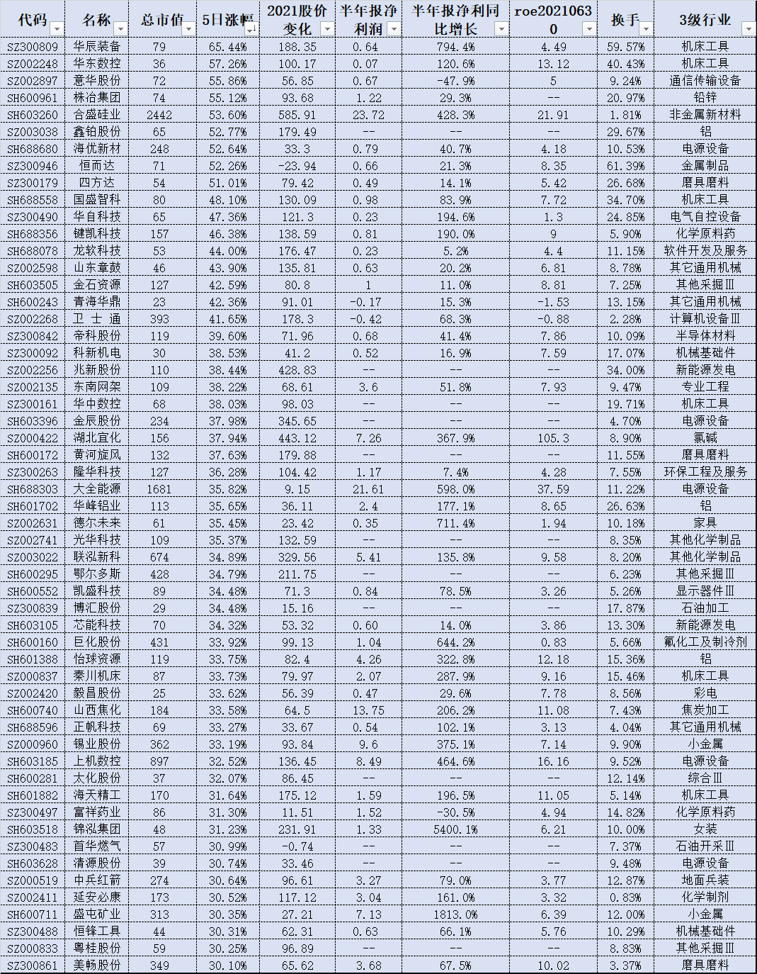 工业母机股票板块一览表图_工业母机股票板块一览表