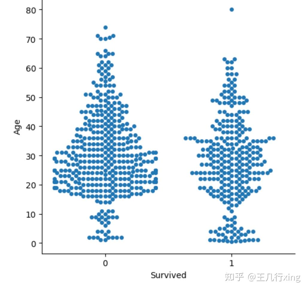 EDA 分类型数据画图探索：sns.catplot，df.plot('pie') - 知乎