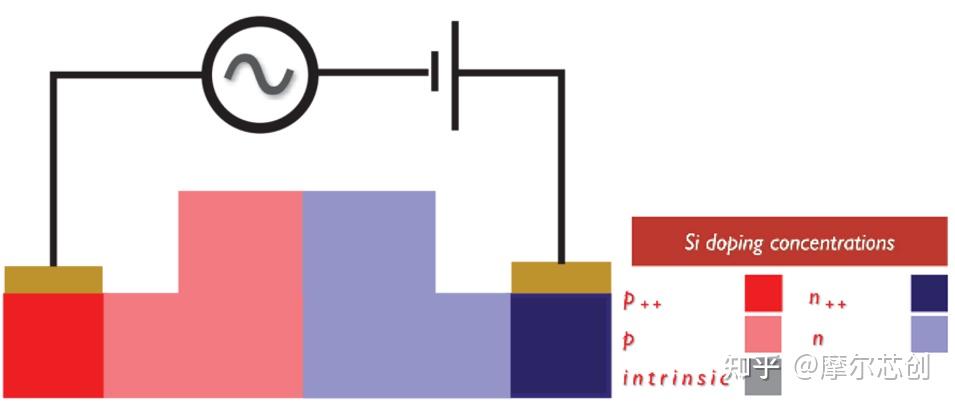 【Lumerical系列】硅基光电调制器（2）——常见的三种调制结构的图4