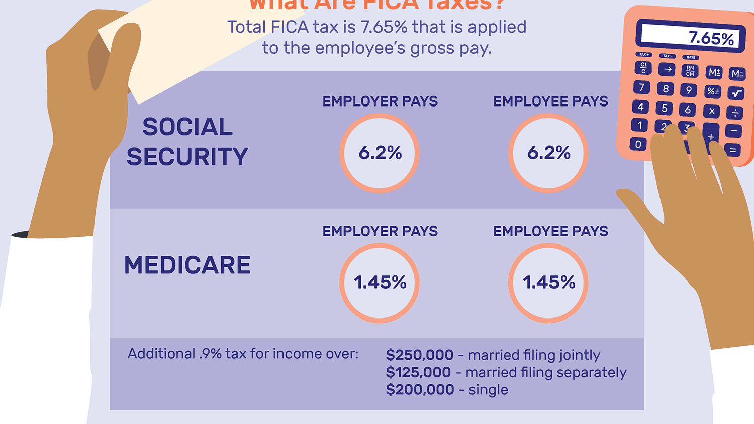 fica-social-security-401k-ira