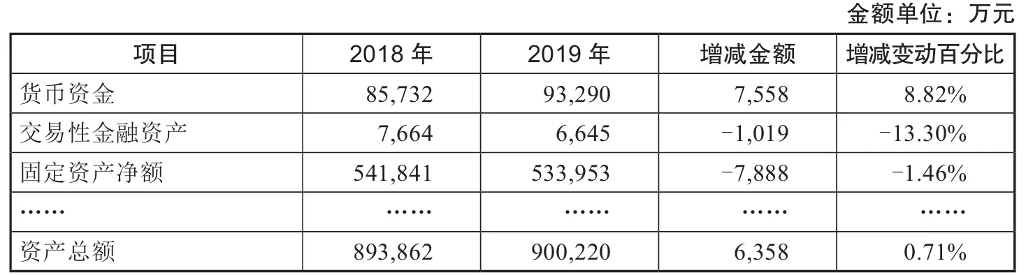 财务报表分析 百分比增减变动分析法 比率分析法_比率分析法