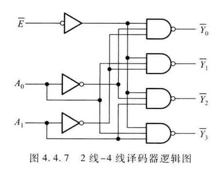 专题2