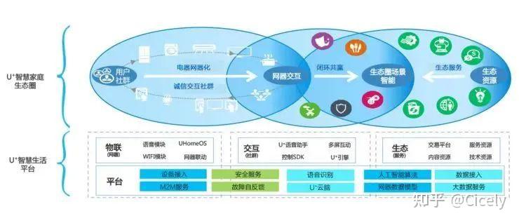 物联网:云平台发展现状研究 - 知乎