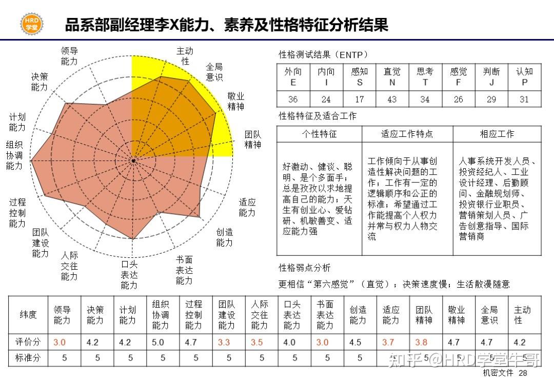 個性化推薦：根據(jù)你的觀賽歷史和偏好，五加現(xiàn)場直播會推薦你更多你可能感興趣的賽事。
