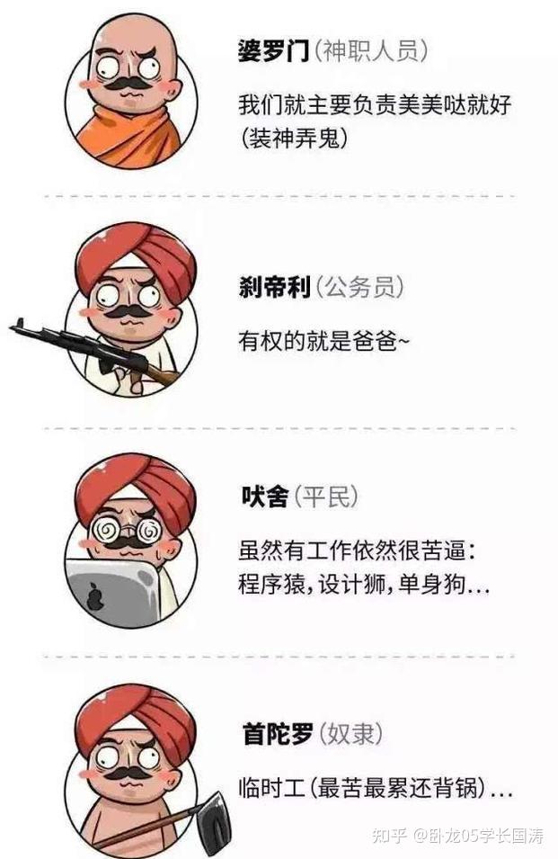 印度的封建社会产物：种姓制度 - 知乎