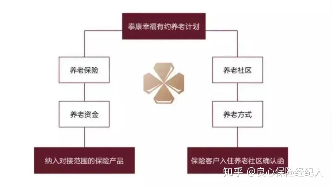 吐血整理|2023年“泰康之家”北京燕园”高端养老社区入住价格表来袭！ - 知乎