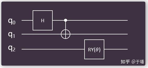 带你认识MindSpore量子机器学习库MindQuantum 带你认识MindSpore量子机器学习库MindQuantum