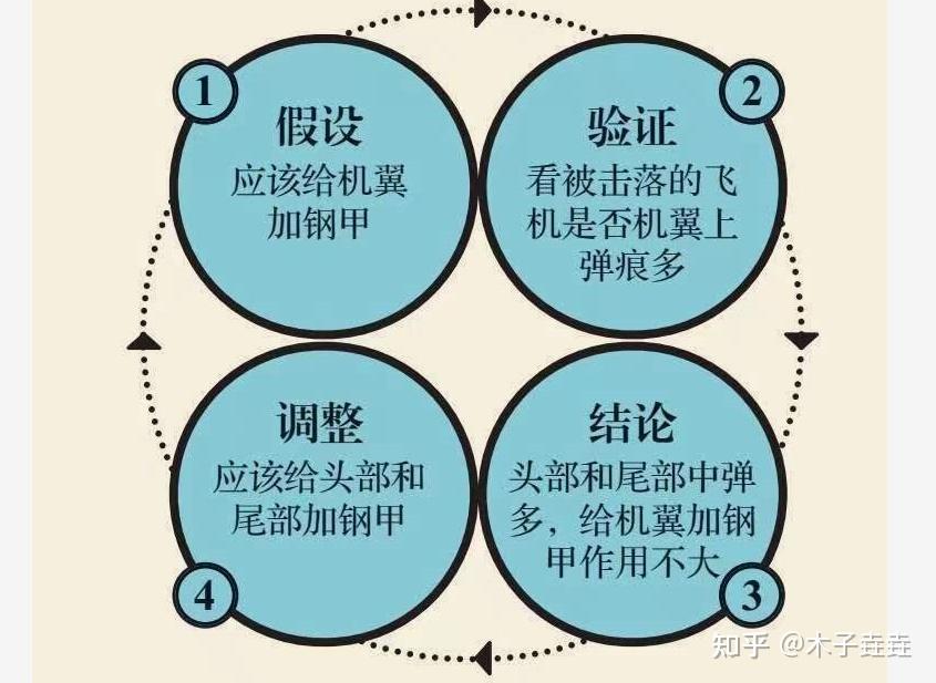 用假设验证结论调整的方法论对县城就业提几个问题