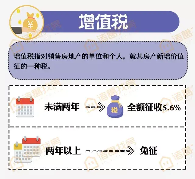 看图说房 | 石家庄二手房交易税费全解析（附最新购房政策） - 知乎