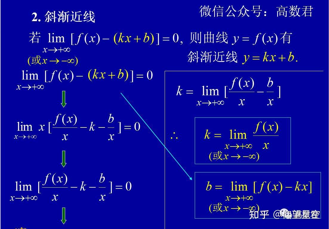 曲线的渐近线 - 知乎