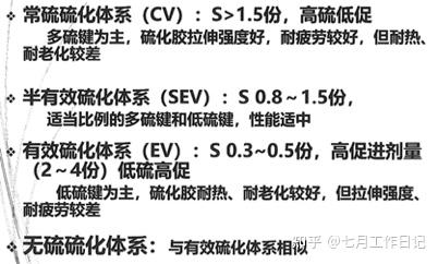 高分子材料导论简答题复习笔记- 知乎