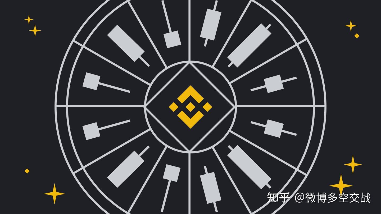 技术分析常用的12种K线图- 知乎