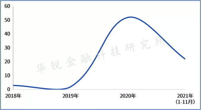 技術專利視角洞察證券行業