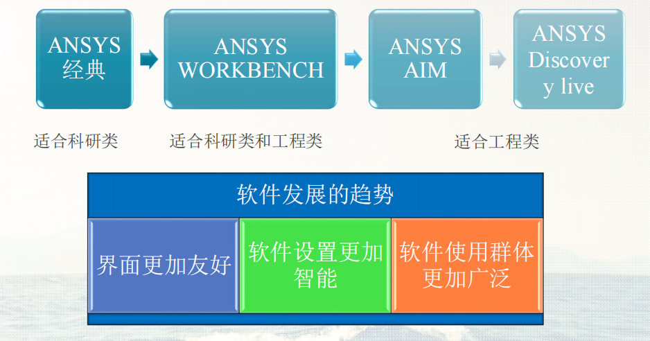 查看图片需登陆