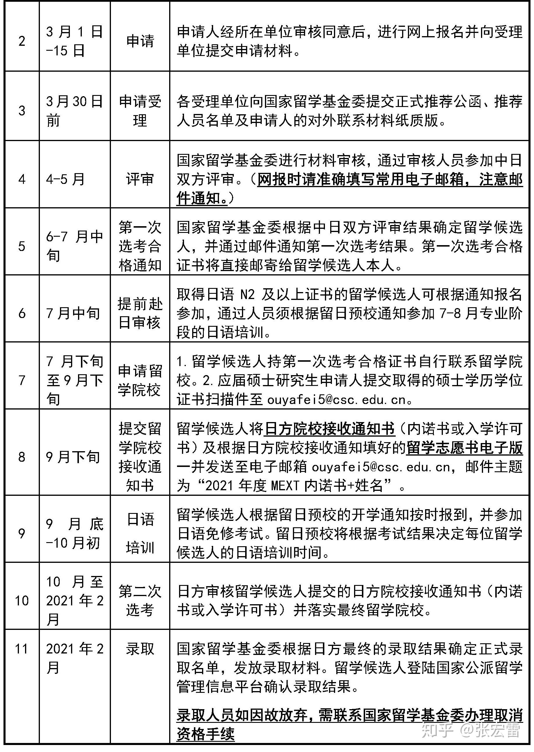 中国留学基金学生有多少的简单介绍