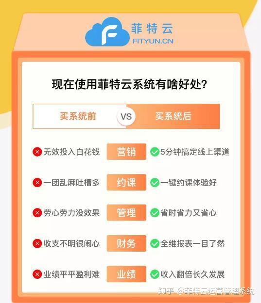 菲特云周年庆限量赠送价值8800元分销系统