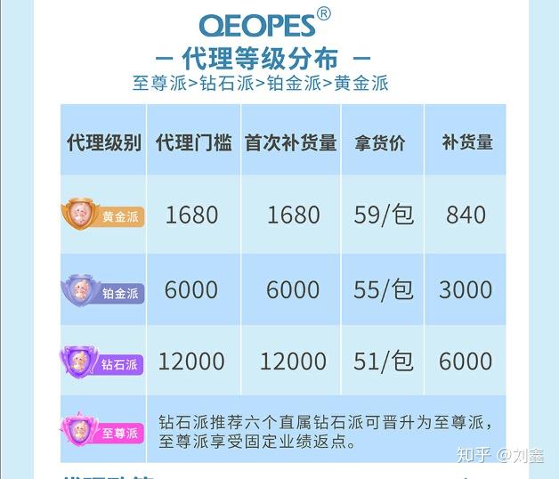 亲派纸尿裤怎么样代理价格是多少我来说一说