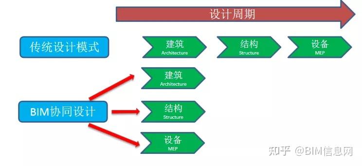 一文读懂 BIM 在各阶段的深度应用与详细解析 - 知乎