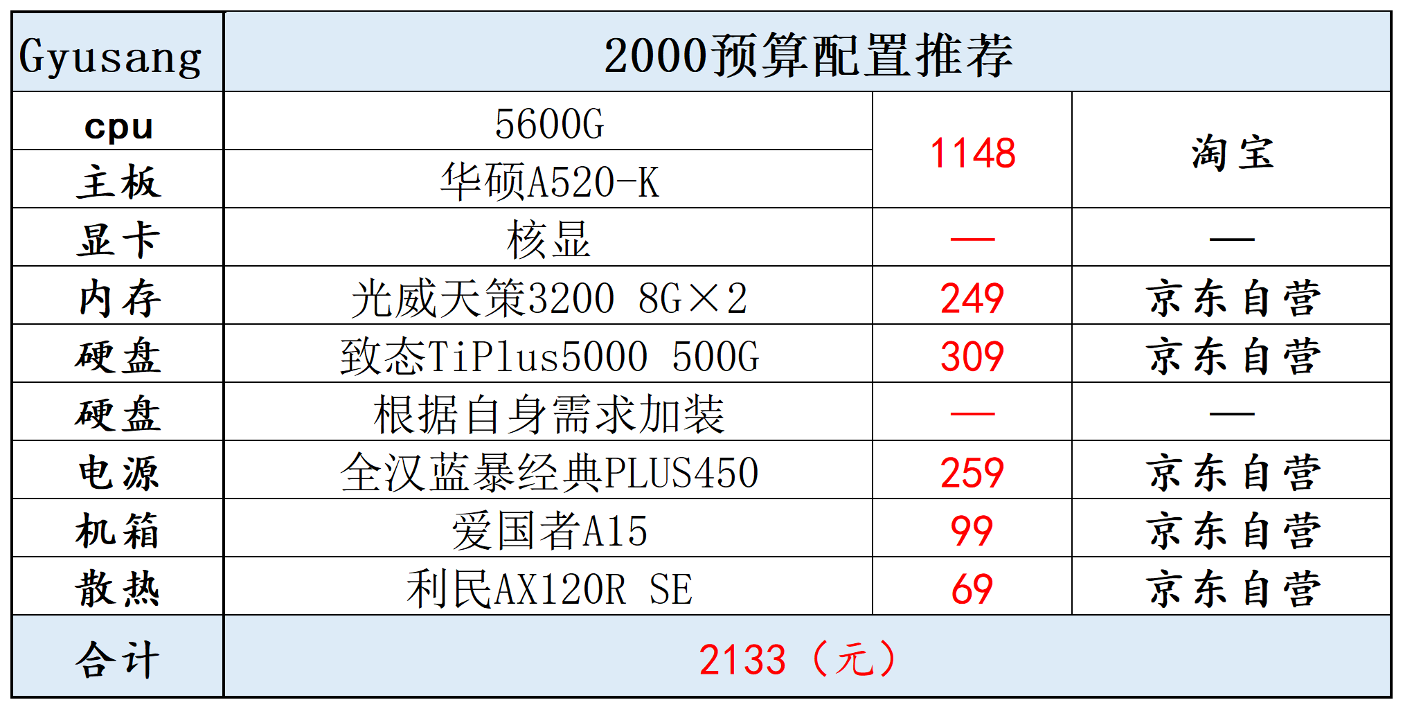 2025年 7月 电脑配置推荐配置单可以直接照抄 知乎