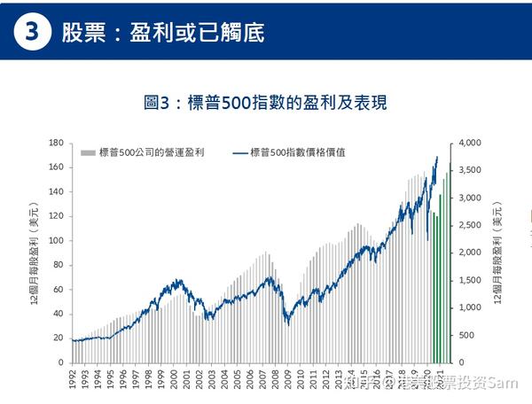 安联收益及增长基金 美金 知乎