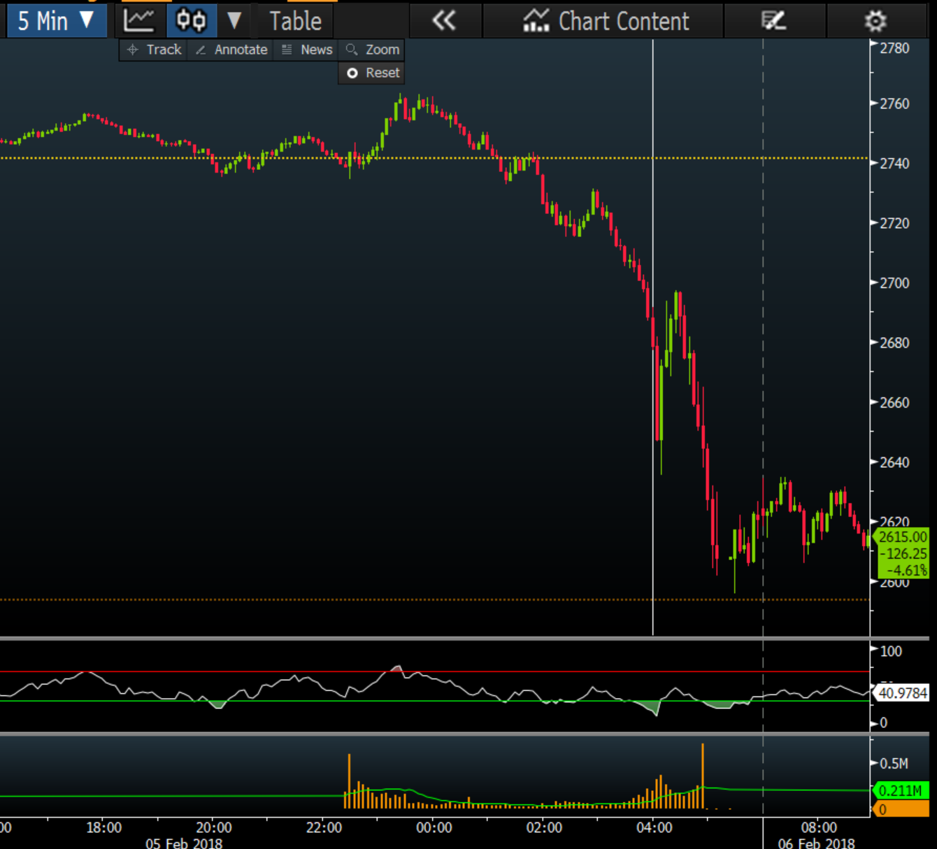 2018-02-05-volmageddon